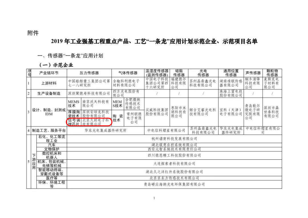 傳感器|信號調(diào)理芯片|集成電路設(shè)計(jì)|芯片